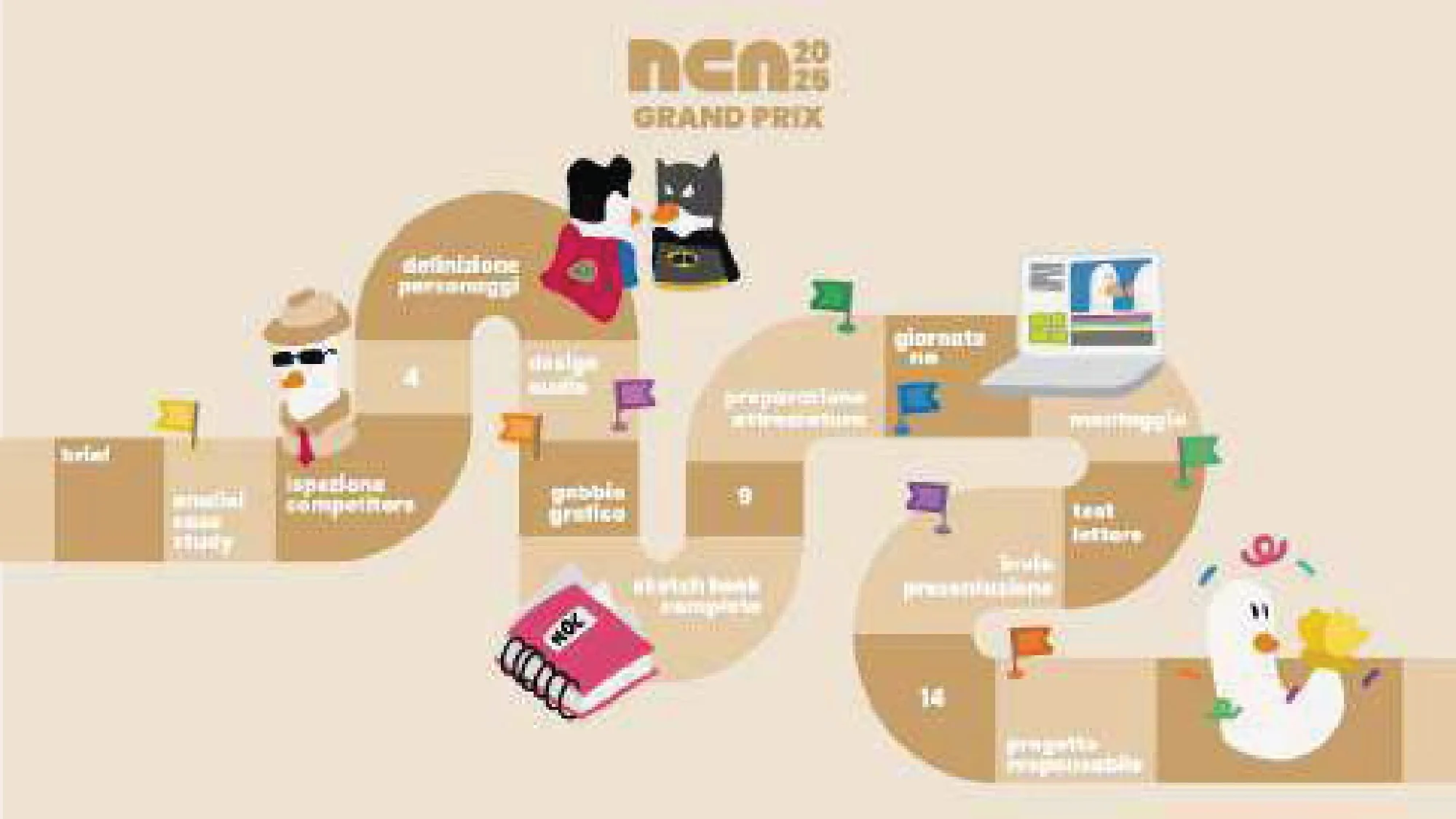 NCA25, I tabelloni delle categorie