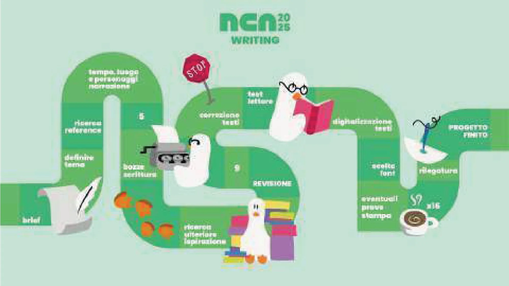 NCA25, I tabelloni delle categorie