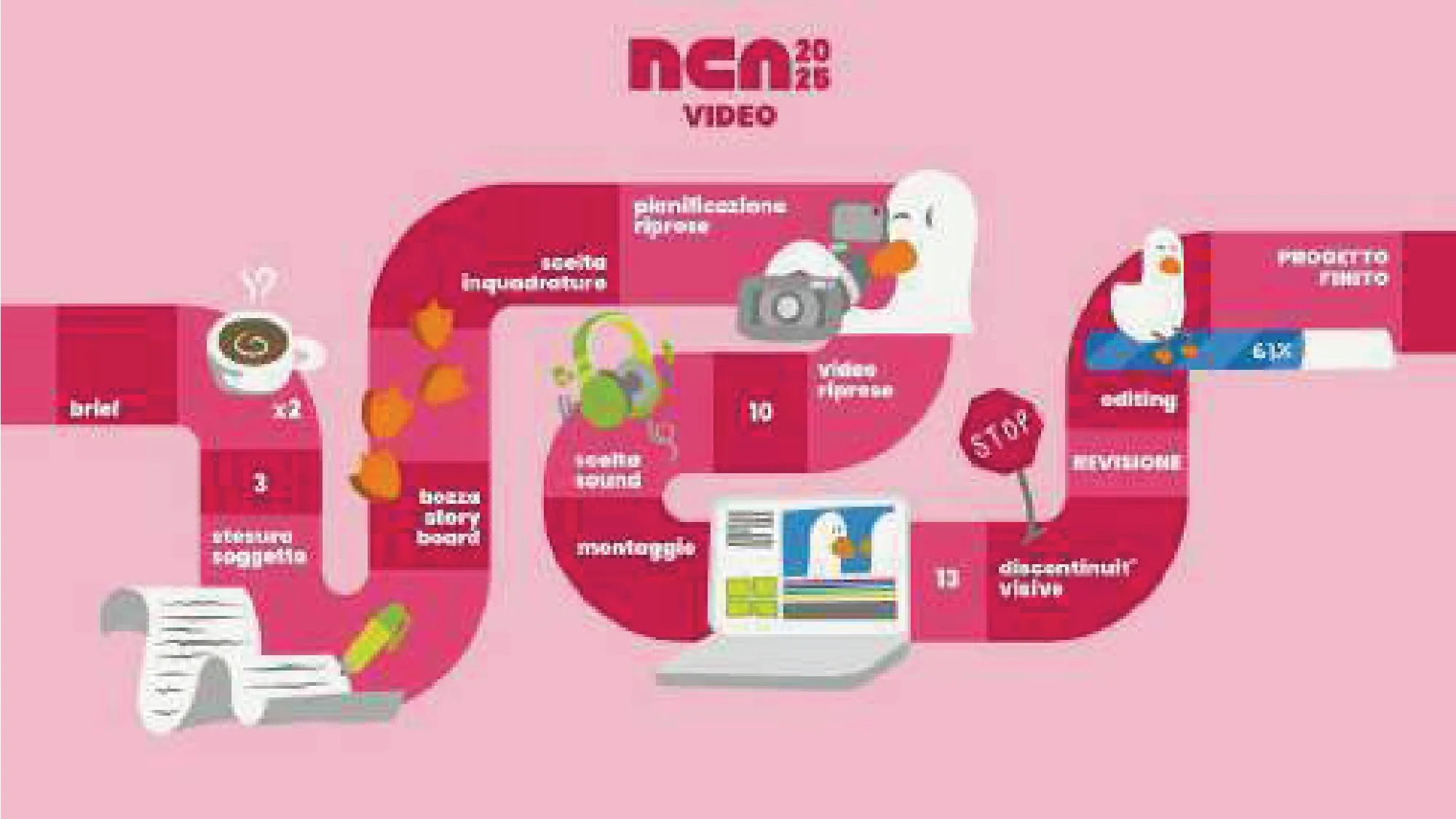 NCA25, I tabelloni delle categorie